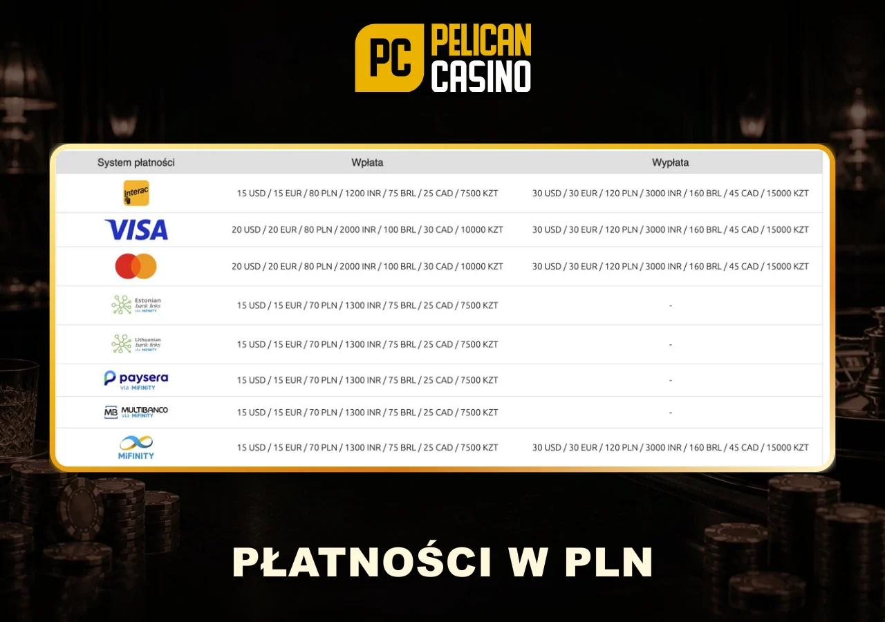 Tabela wpłat i wypłat Pelican Casino w PLN
